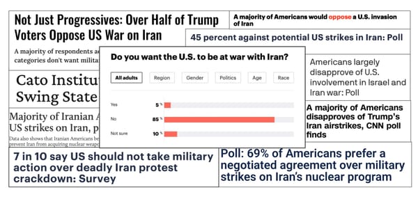 Here Are 29 Polls Showing Americans DO NOT Want War With Iran